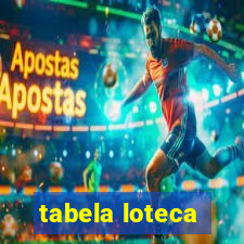 tabela loteca